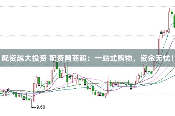 配资越大投资 配资网商超：一站式购物，资金无忧！
