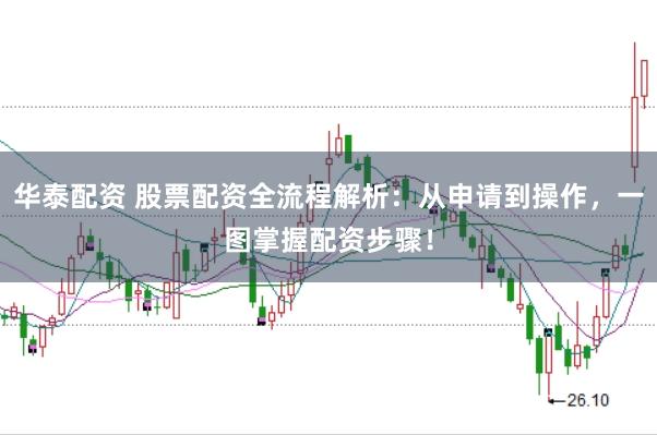 华泰配资 股票配资全流程解析：从申请到操作，一图掌握配资步骤！